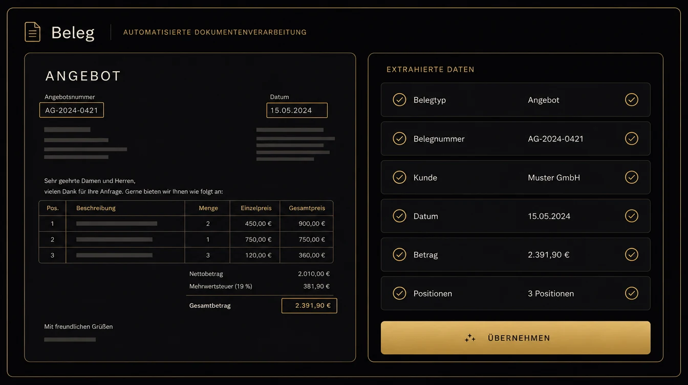 Angebotsdokument mit automatisch ausgelesenen Feldern wie Belegnummer, Kunde, Datum und Betrag